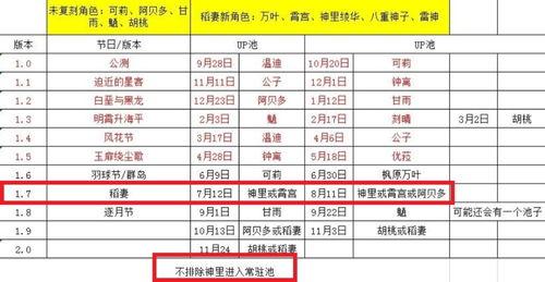 原神最新爆料时间表,精彩内容抢先看,敬请期待! 第3张 原神最新爆料时间表,精彩内容抢先看,敬请期待! 第3张